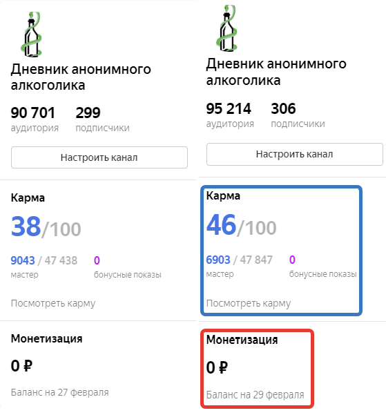 Слева скрин на 29 февраля, справа на 2 марта