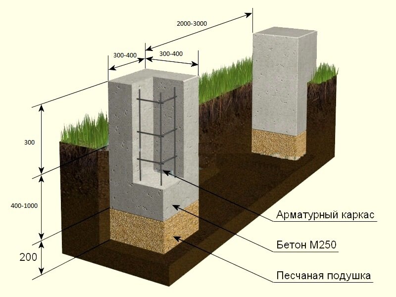 Монтажная разметка монолитных столбиков. Взято с яндекс картинок.