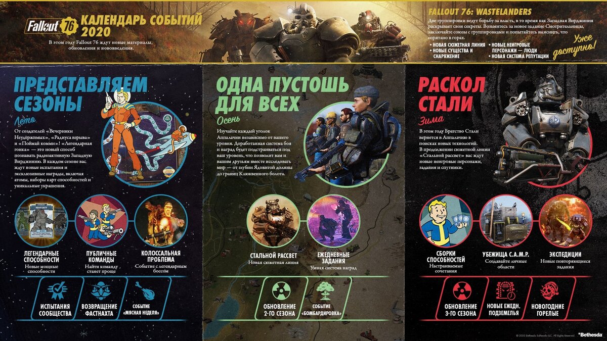 календарь развития игры в этом году