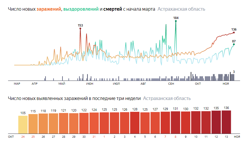 Яндекс, по данным сайта стопкоронавирус.рф