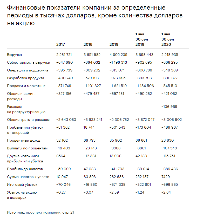 Показатели компании. 