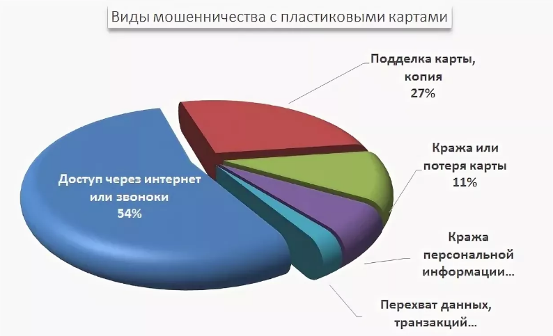 С карт незаконно сняли деньги: найдено 89 изображений