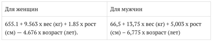 Рацион на котором я скинула 10 кг за 60 дней / ПП меню на день 1200 ккал