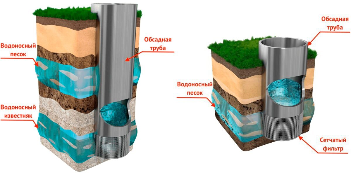 Виды скважин на воду