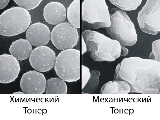 Слева тонер полученный методом химического синтеза.  
Справа тонер изготовленный методом механического дробления,  гранулы порошка имеют острые кромки, в связи с чем большинство компонентов лазерного принтера подвергаются быстрому износу. 
