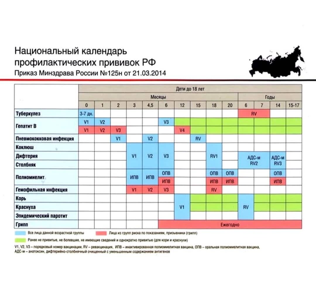 Национальные схемы вакцинации