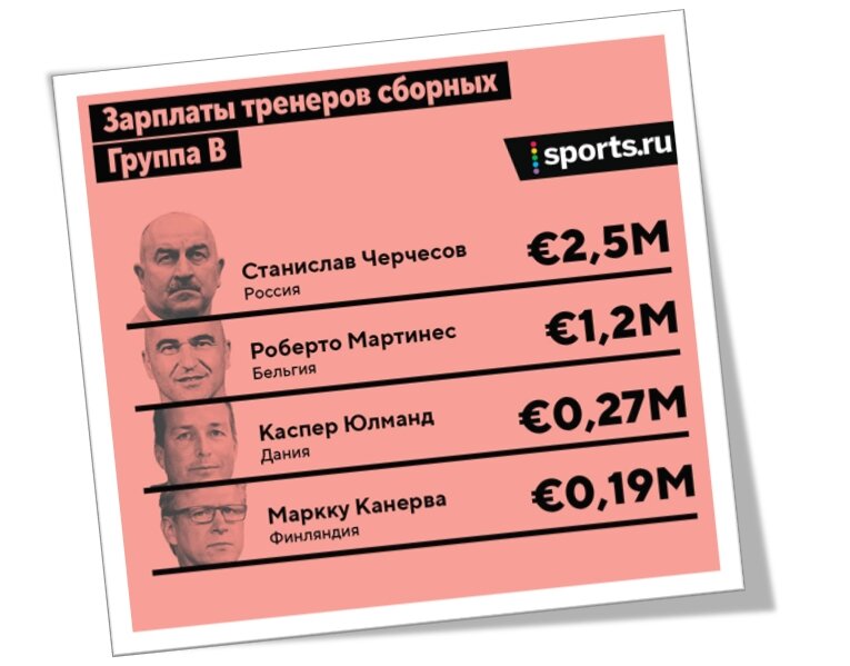 Зарплаты футбольных тренеров. Зарплаты тренеров сборных. Зарплаты футболистов в мире. Зарплаты тренеров сборных. Самые высокооплачиваемые футболисты в апл.