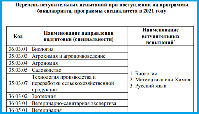 Куда поступить с экзаменами русский биология