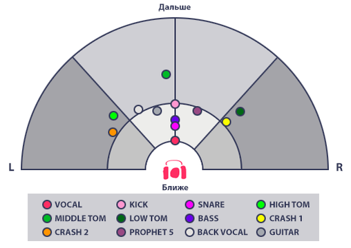                                                     Идеальная стереопанорама.