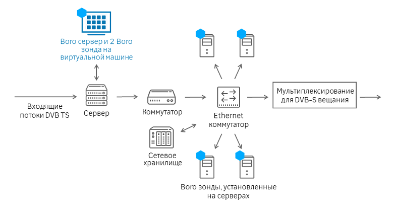 Схема решения