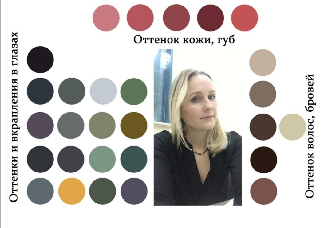 Это карточки, которые получила сестрица. Показываю, чтобы вы понимали наглядно, что получает человек на консультации (публикую с разрешения стилиста)

