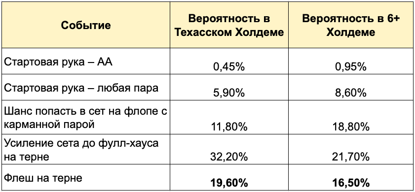 Покер Texas Hold'em