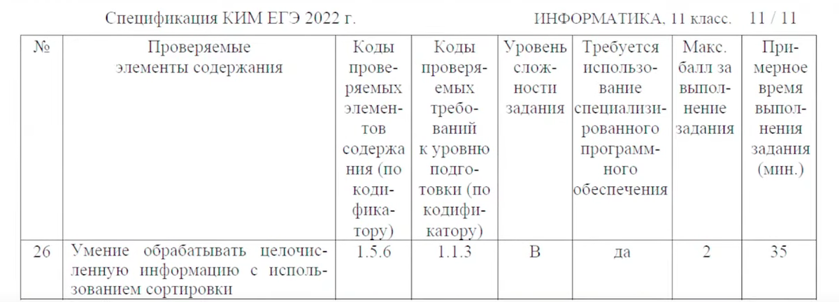 Источник: ФИПИ