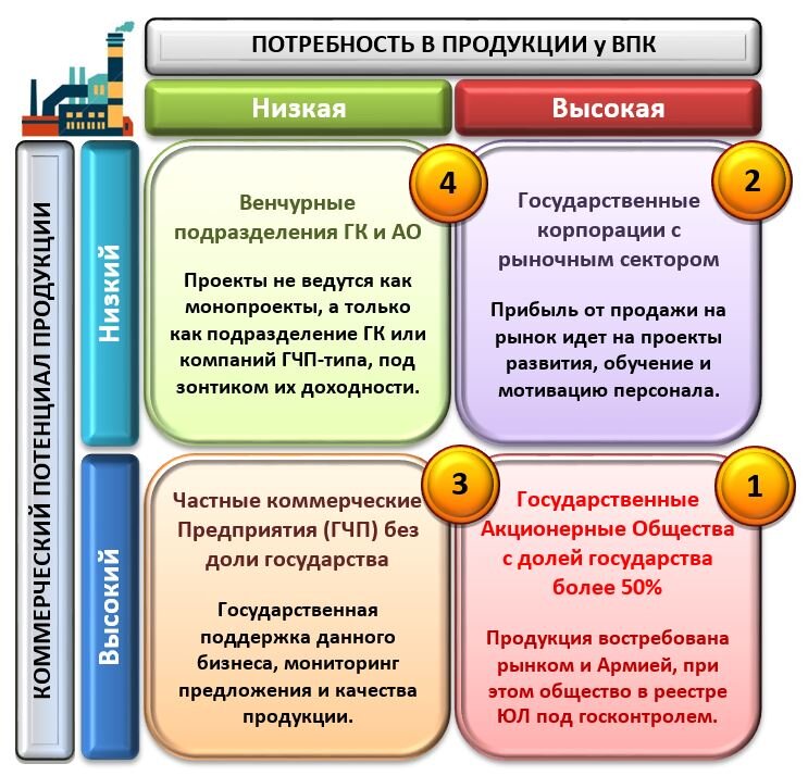 Стоимостная парадигма цены. Строительные госзакупки. Базовая цена по гособоронзаказу.