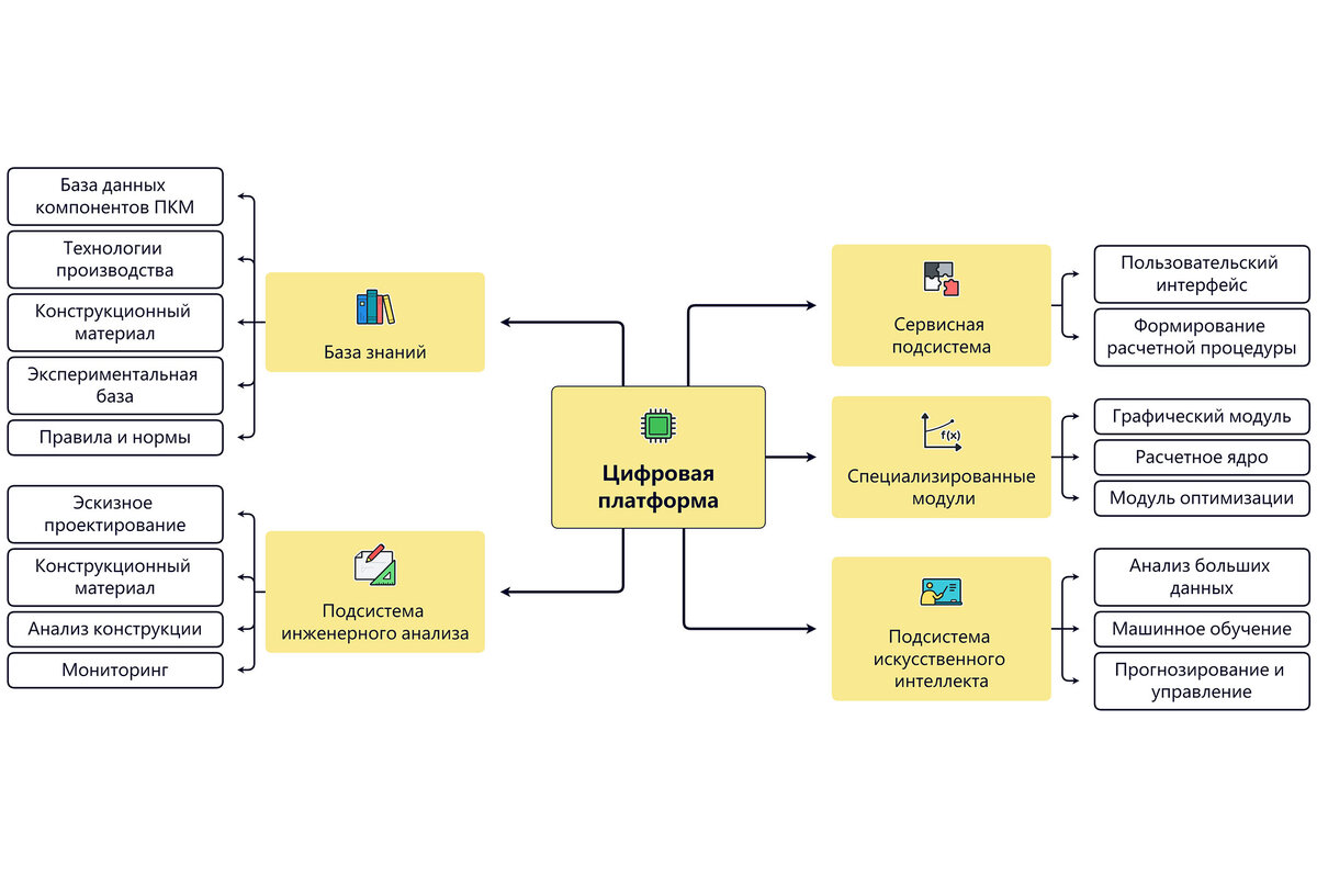 Платформу цп. Платформа проектирование. Какие есть платформы для проектных работ. ТЗ для платформы по подбору людей.