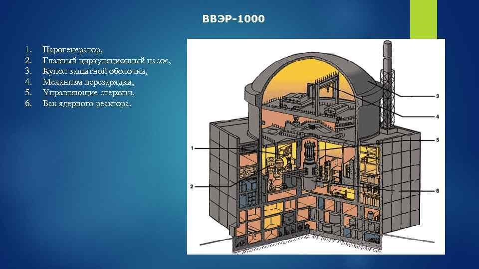 Zaporizhia NPP reactor (illustration from open sources)