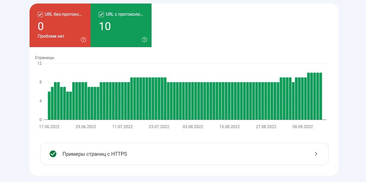 Количество URL-адресов проиндексированных с протоколом безопасности.