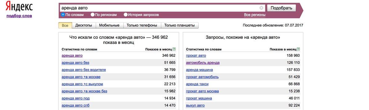 Например за 07. 07. 2017 г. —  346 962 запросов