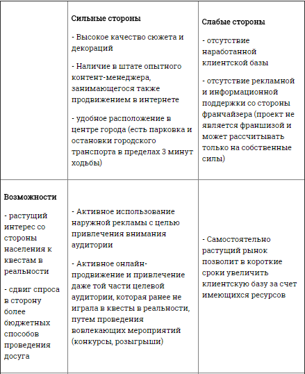 Бизнес план квест комнаты резюме