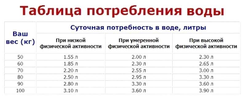 норма жидкости малоподвижным больным