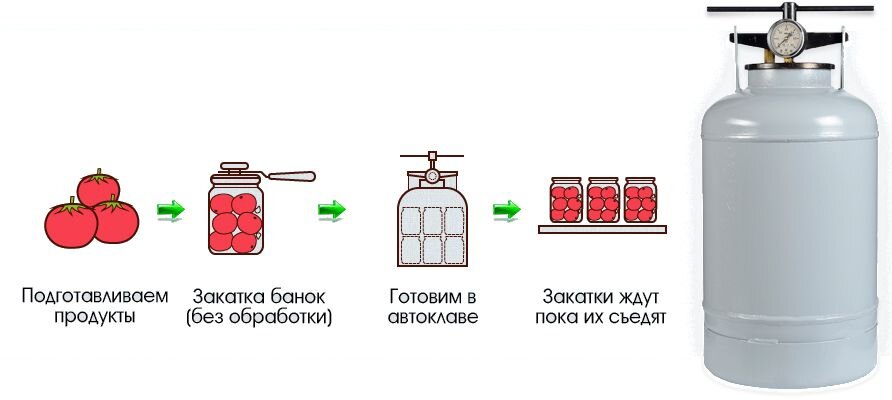 Установка банка. Автоклав белорусский 30 схема. Схема белорусского автоклава. Белорусский автоклав инструкция по применению 30 литров. Инструкция к белорусскому автоклаву 30 литров.