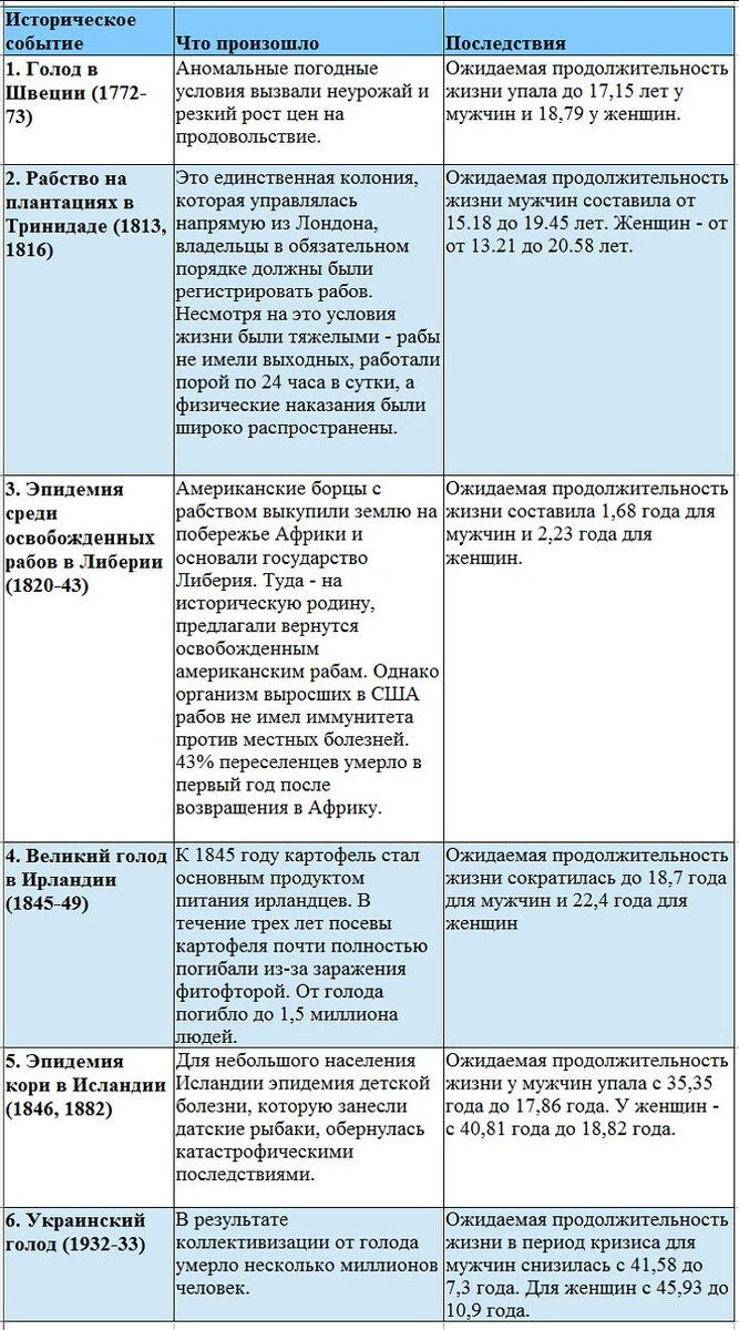 Как мужчины и женщины выживали во время гуманитарных катастроф