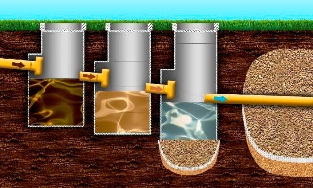 «Вечная» канализация: 3 варианта септика, который почти не надо откачивать
