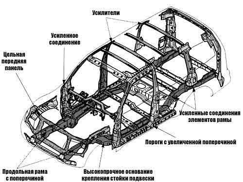 Возможные проблеммы после ДТП - ТЮНИНГ КАК СТИЛЬ ЖИЗНИ :: лоскут-ок.рф » Форум