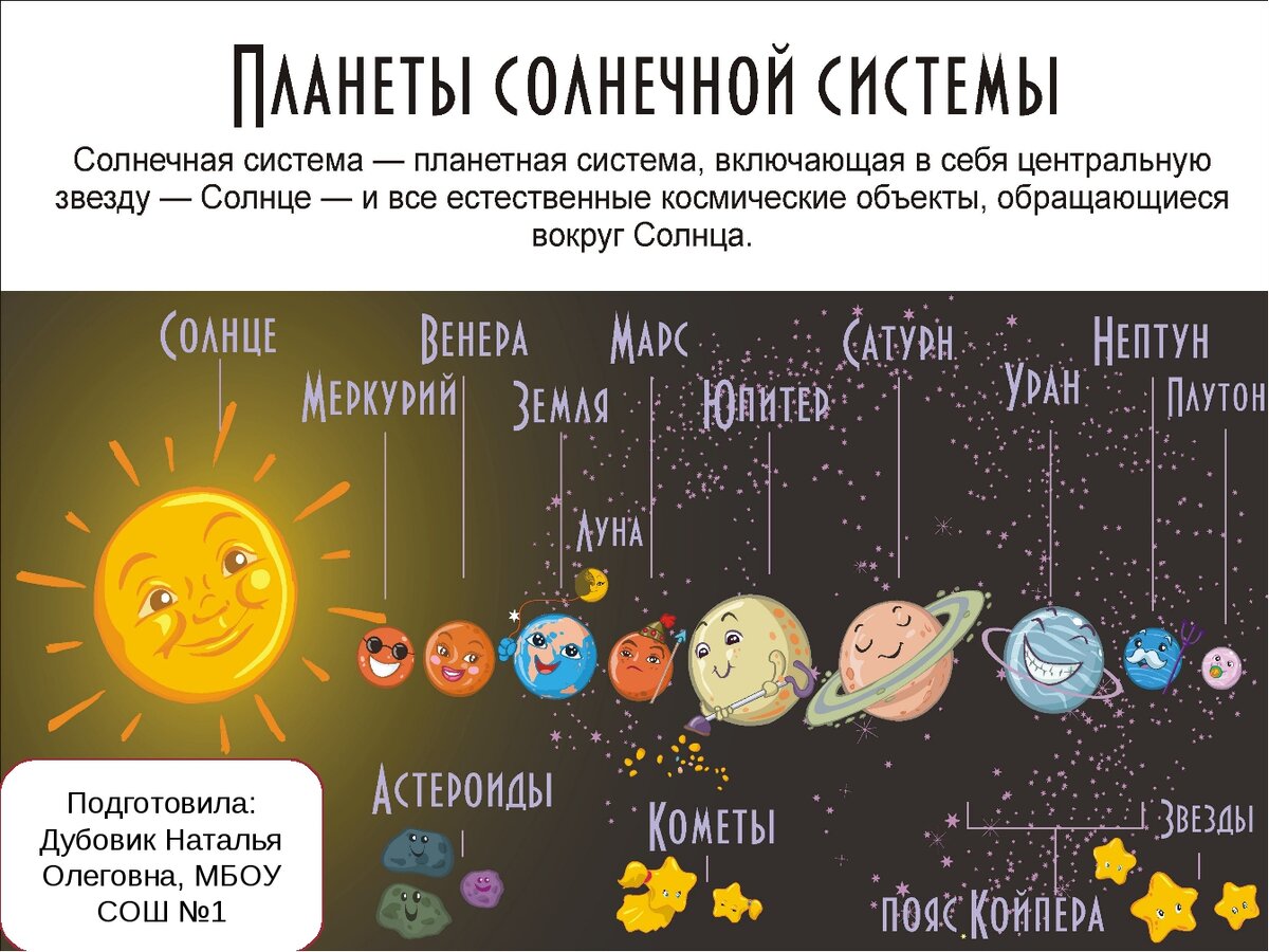 Проект планеты солнечной системы 3 класс