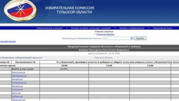 Явка избирателей Тульской области на 10 часов утра 18 марта 2018 года. 
Данный скриншот был сделан на сайте избирательной комиссии 24 февраля 2018 года.