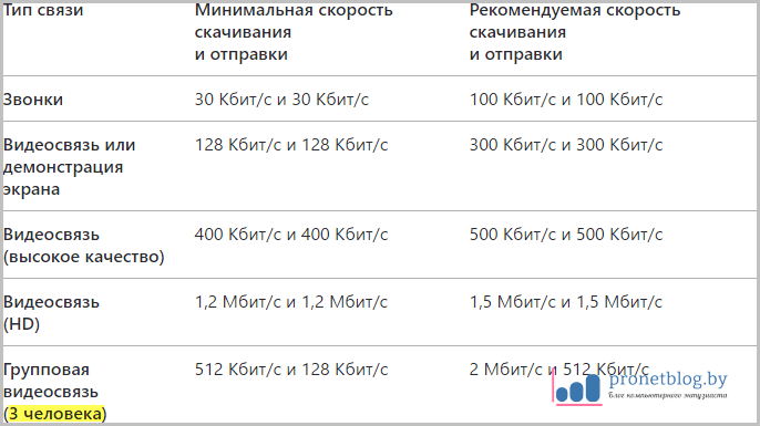 Как Быстро Скачать Скайп На Планшет Либо Телефон С Андроид. И.