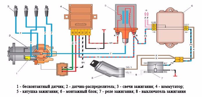 Бесконтактная схема системы зажигания