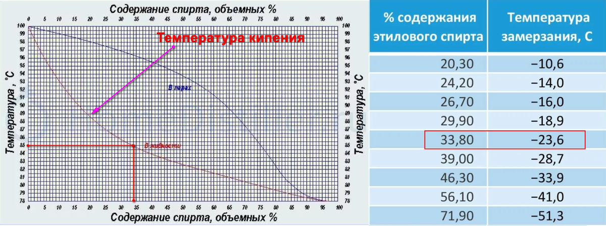 Воду из комнаты с температурой 25 градусов вынесли на 30 градусный