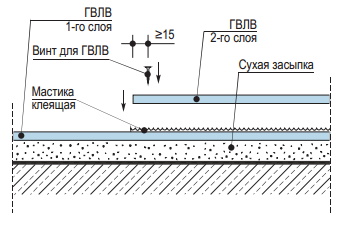 Рис.2. Схема крепления листов сборной стяжки.