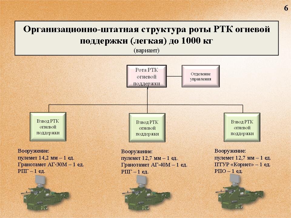 Мотострелковые войска России, состав и структура, техника …