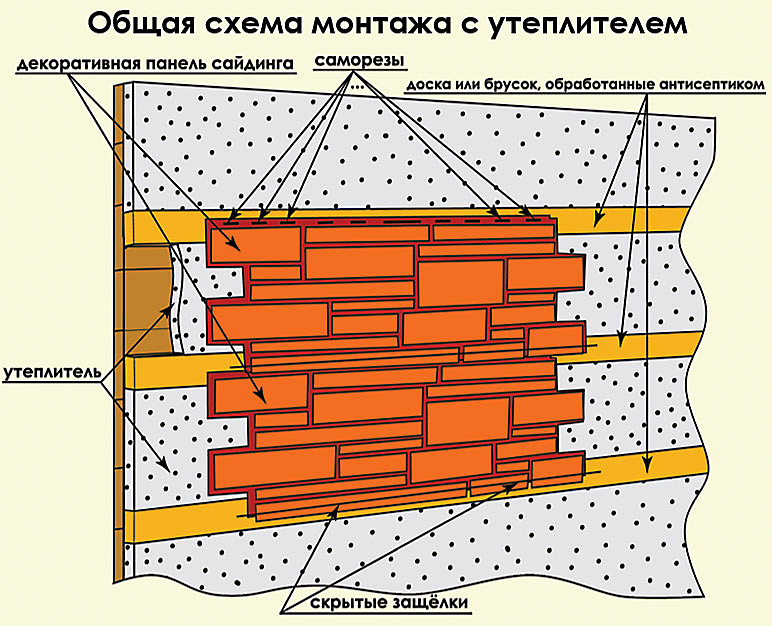 Какие фасадные панели выбрать для отделки дома