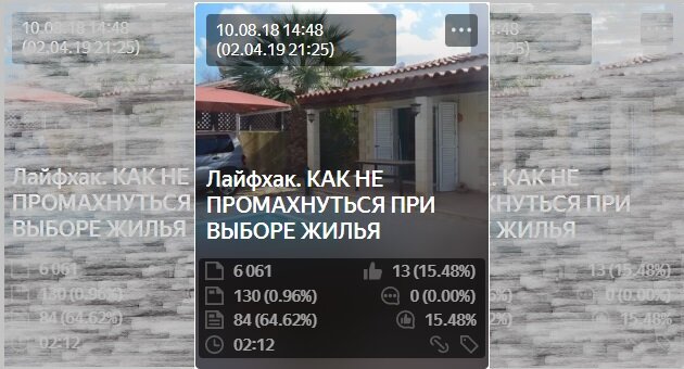Данные на 01.10.2019. Скрин ленты канала
