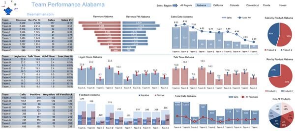 Интеграция данных с Excel на дашборде