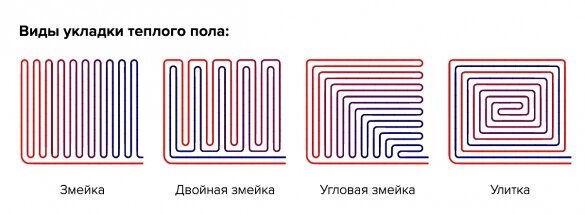 Технология монтажа водяного теплого пола