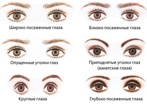 Как правильно подводить глаза: секреты красивого макияжа со стрелками