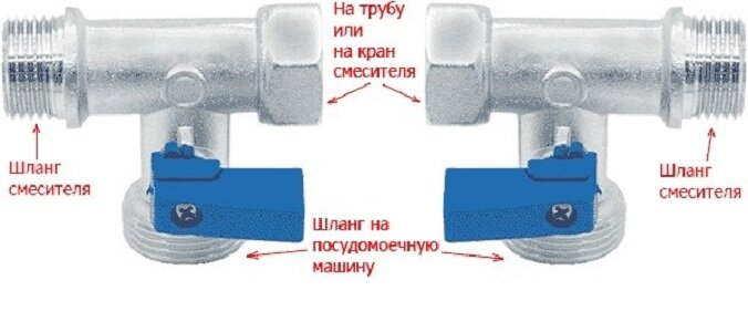 Какая резьба подключения посудомоечной машины