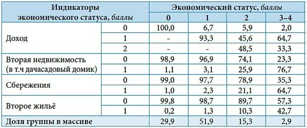 Экономическом баллы