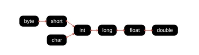 Non serializable value. Перегрузка методов java. JVM Связывание. The Double.