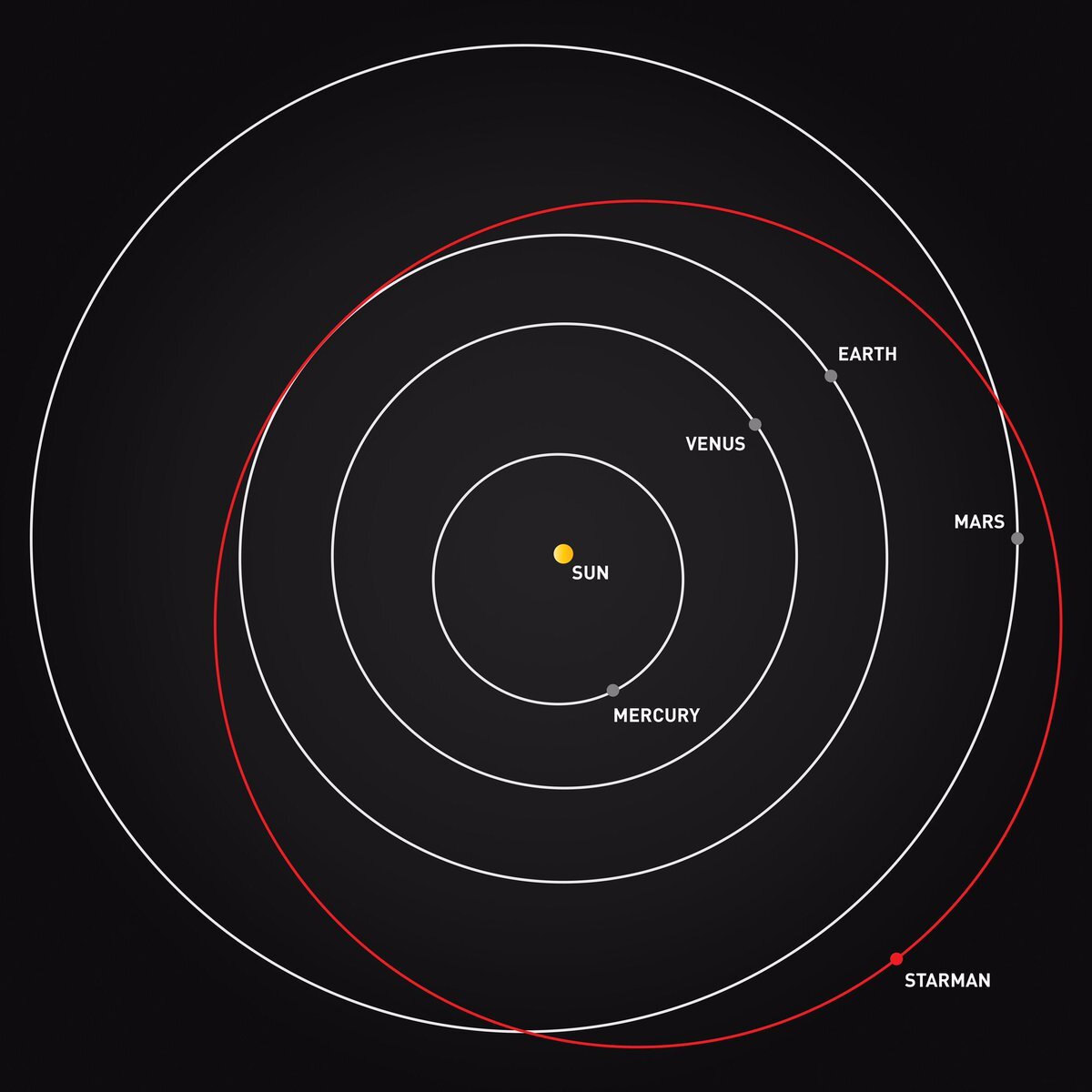 Орбита полета Tesla. Фото SpaceX