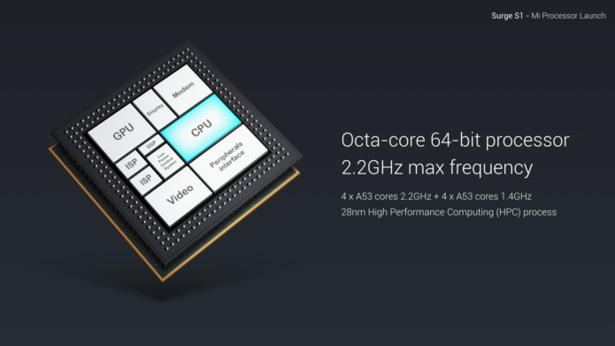 Xiaomi CPU