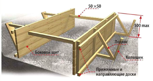 Устройство деревянной опалубки