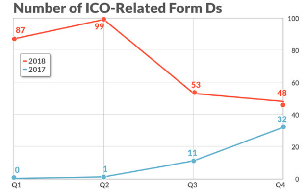 Источник: MarketWatch