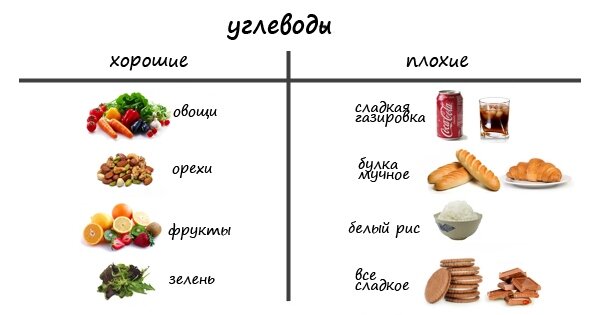 Лучшие источники углеводов: список продуктов