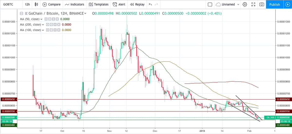 Процесс может занять меньше месяца.