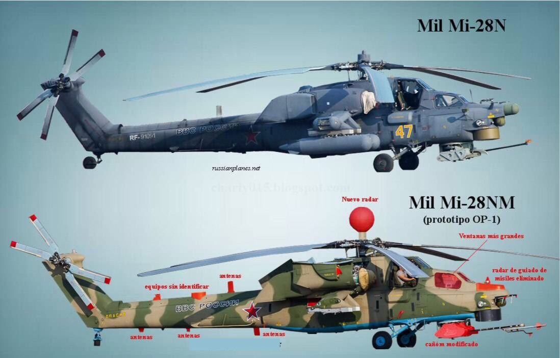 Различия между МИ-28НМ и МИ-28Н